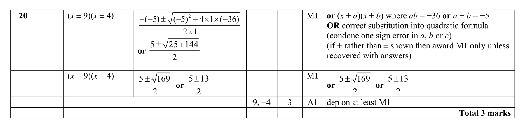 Mark scheme for Q20