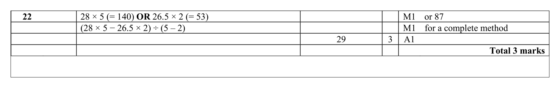 Mark scheme for Q22