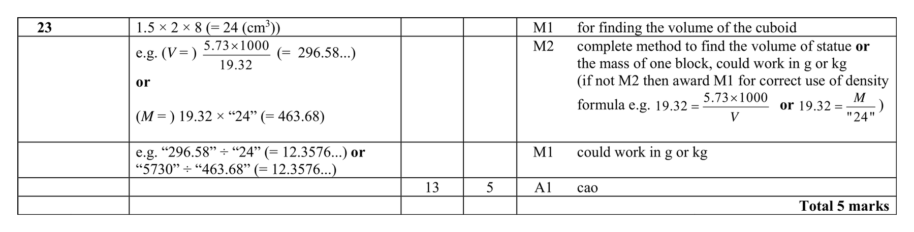 Mark scheme for Q23