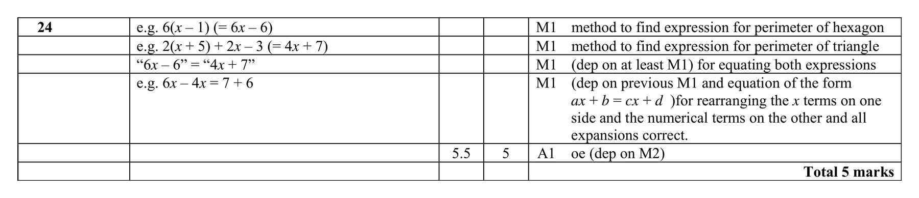 Mark scheme for Q24