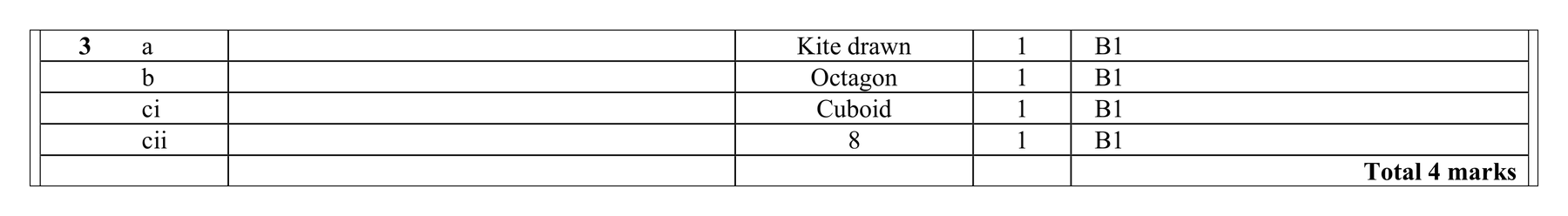 Mark scheme for Q3