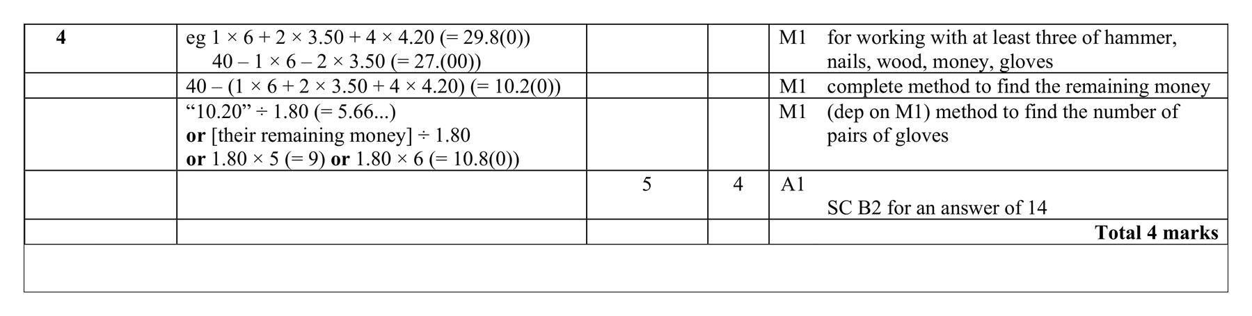 Mark scheme for Q4