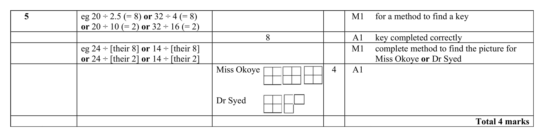 Mark scheme for Q5