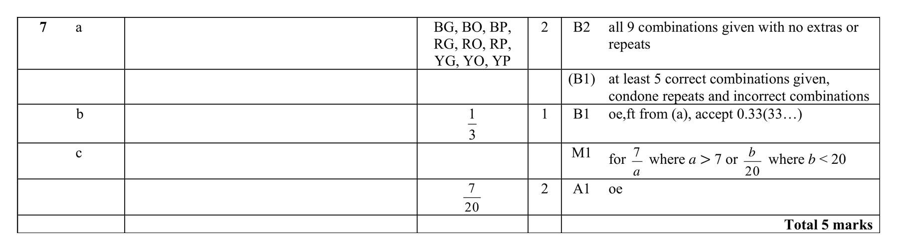 Mark scheme for Q7