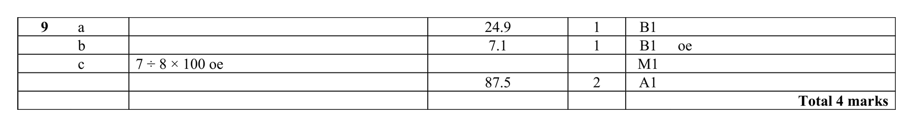 Mark scheme for Q9