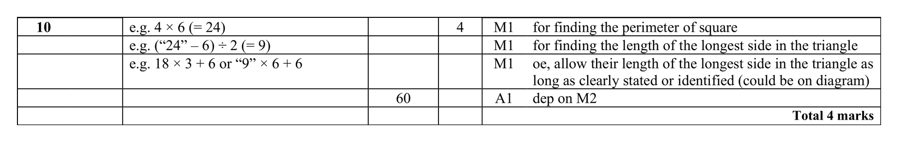 Mark scheme for Q10