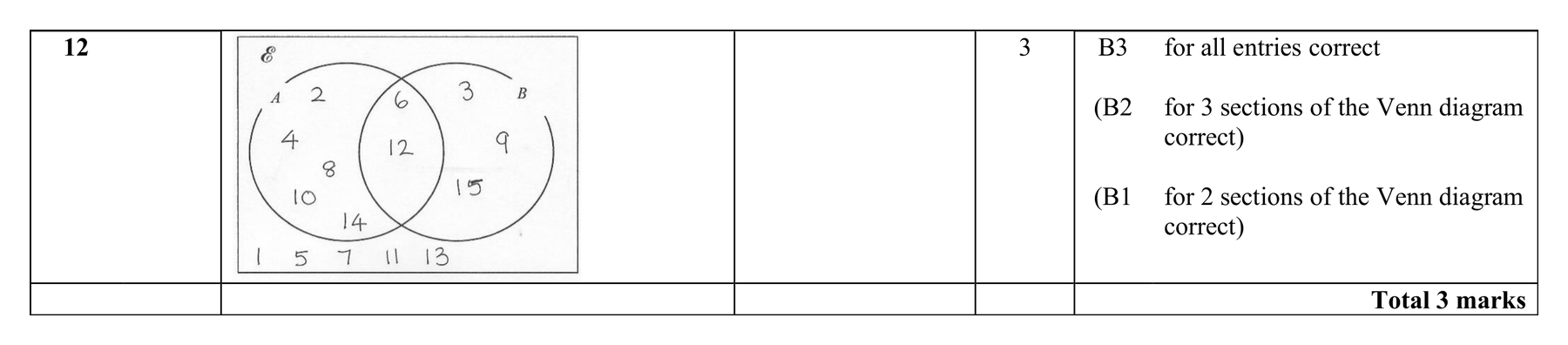 Mark scheme for Q12 (part 2 of 2)