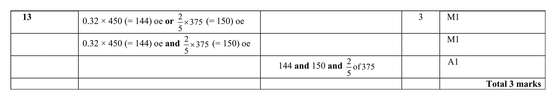 Mark scheme for Q13