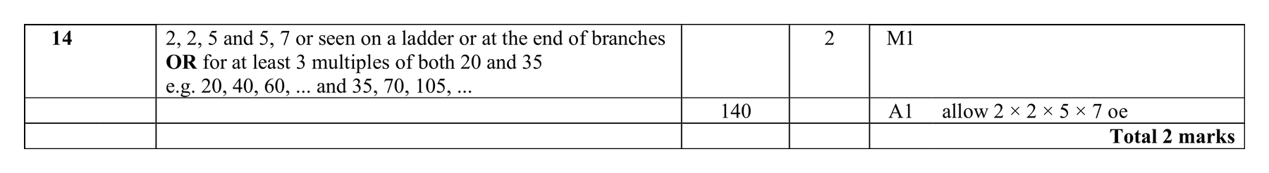 Mark scheme for Q14 (part 2 of 2)