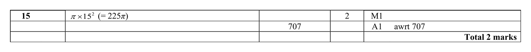 Mark scheme for Q15 (part 2 of 2)