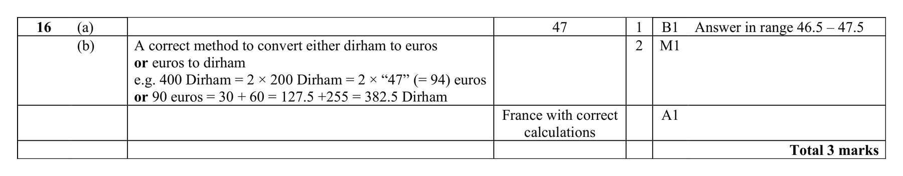 Mark scheme for Q16 (part 2 of 2)