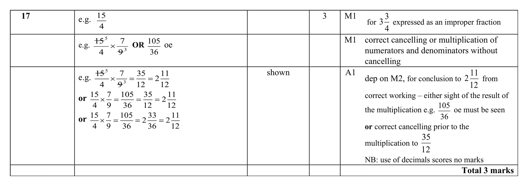 Mark scheme for Q17