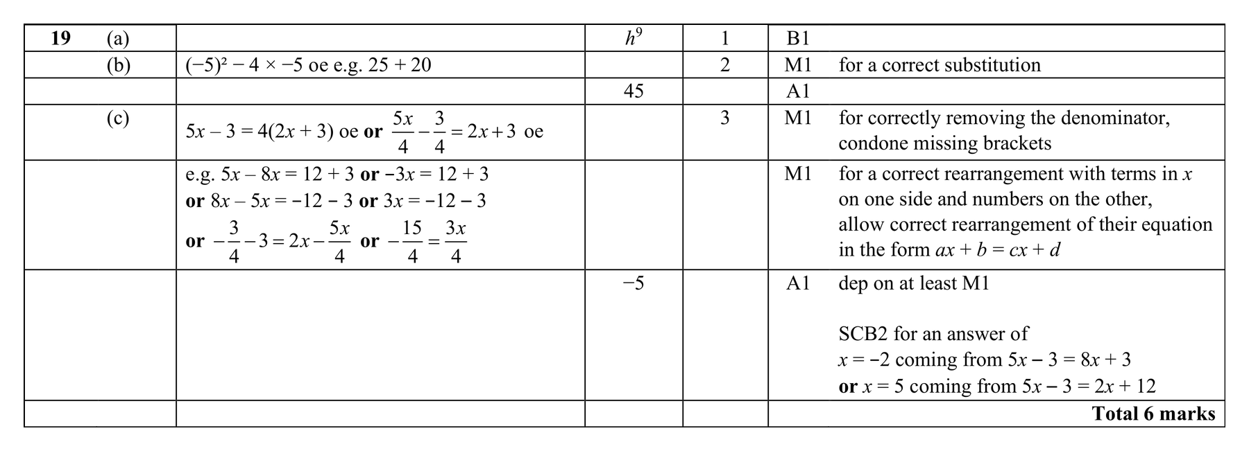 Mark scheme for Q19