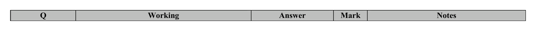 Mark scheme for Q1 (part 1 of 2)