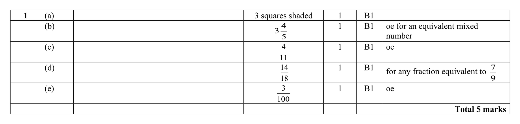 Mark scheme for Q1 (part 2 of 2)