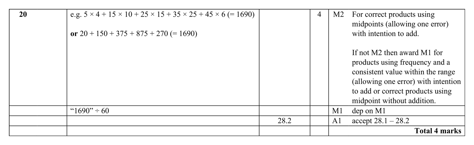 Mark scheme for Q20