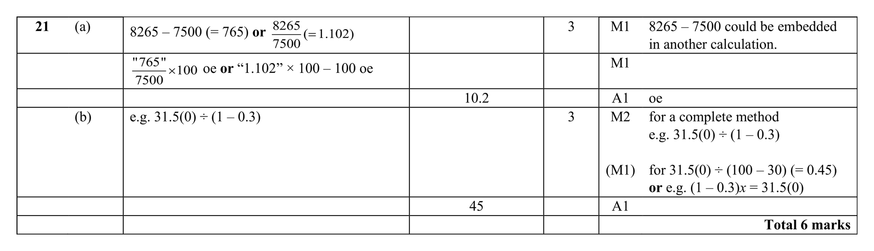 Mark scheme for Q21 (part 2 of 2)