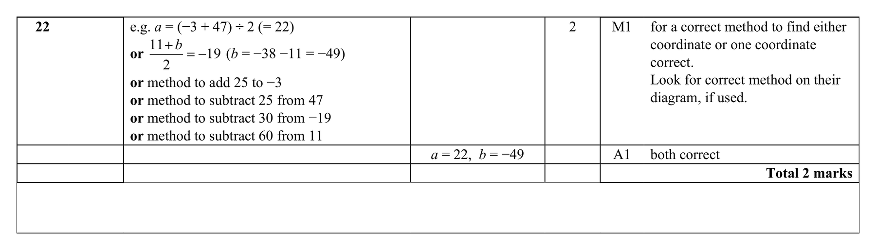 Mark scheme for Q22