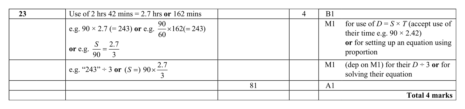 Mark scheme for Q23