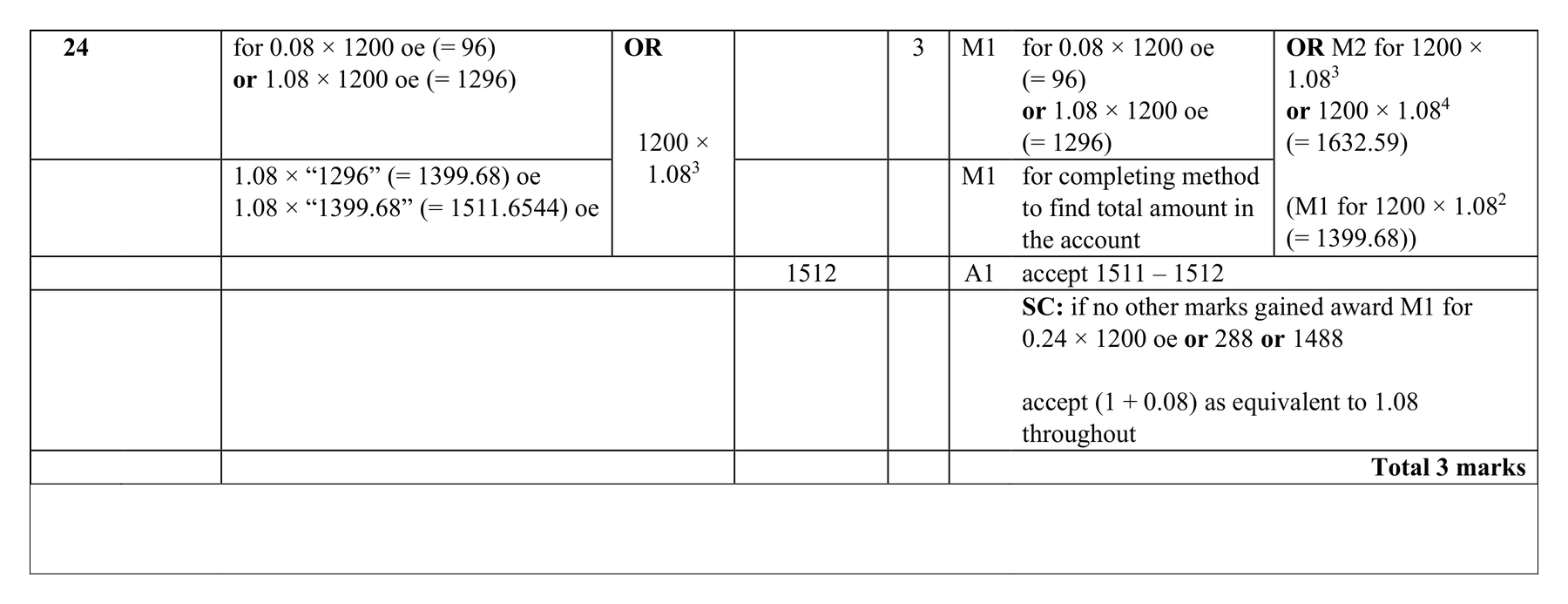 Mark scheme for Q24