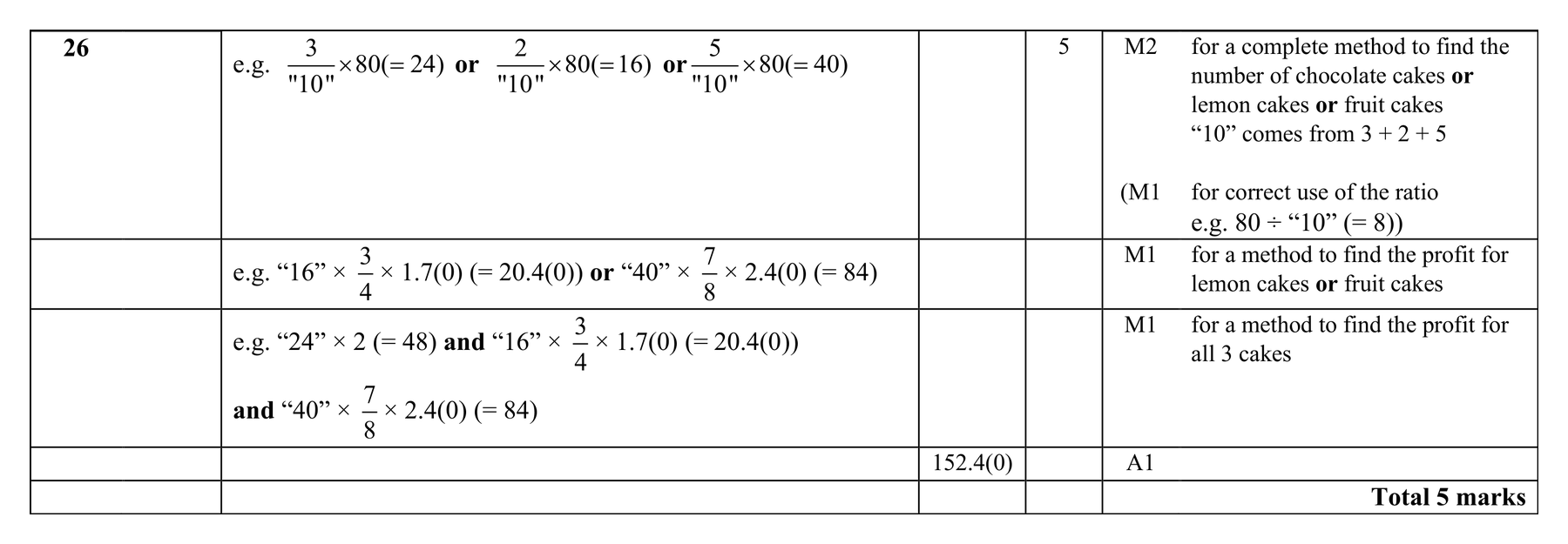 Mark scheme for Q26