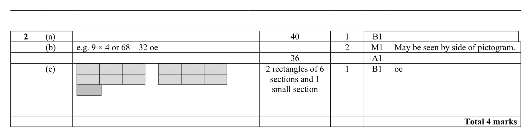 Mark scheme for Q2