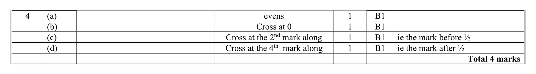 Mark scheme for Q4 (part 2 of 2)