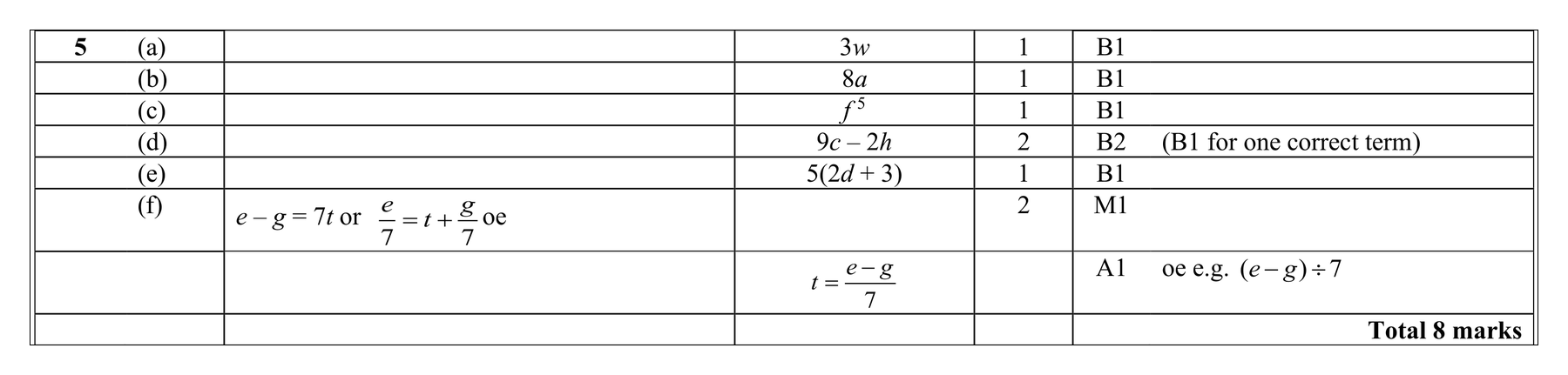 Mark scheme for Q5 (part 2 of 2)