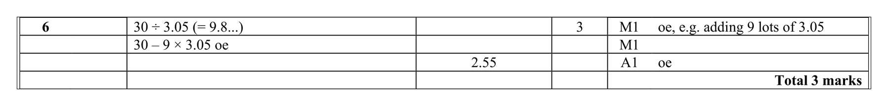 Mark scheme for Q6 (part 2 of 2)