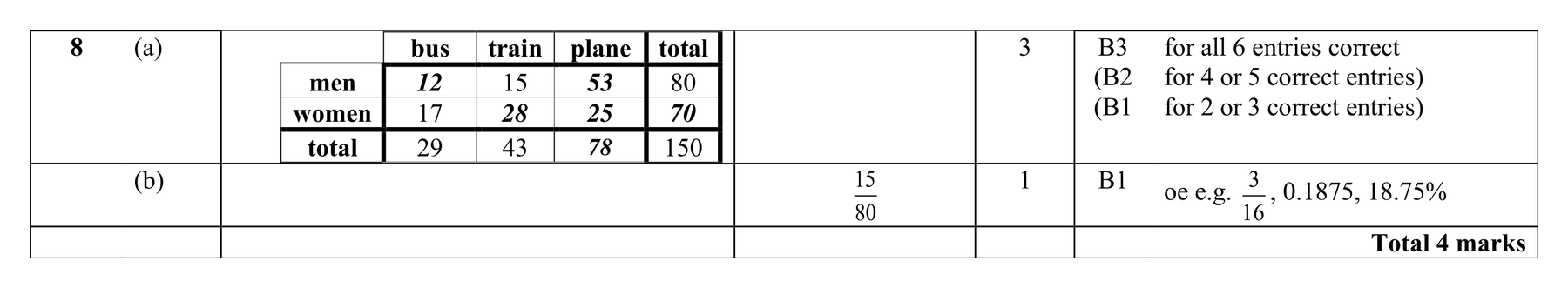 Mark scheme for Q8 (part 2 of 2)