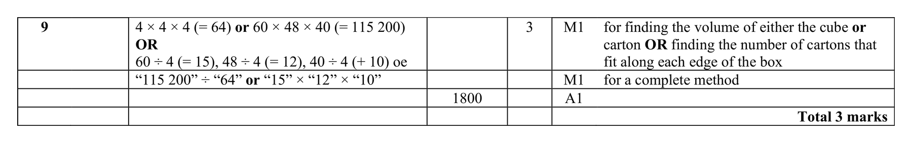 Mark scheme for Q9 (part 2 of 2)