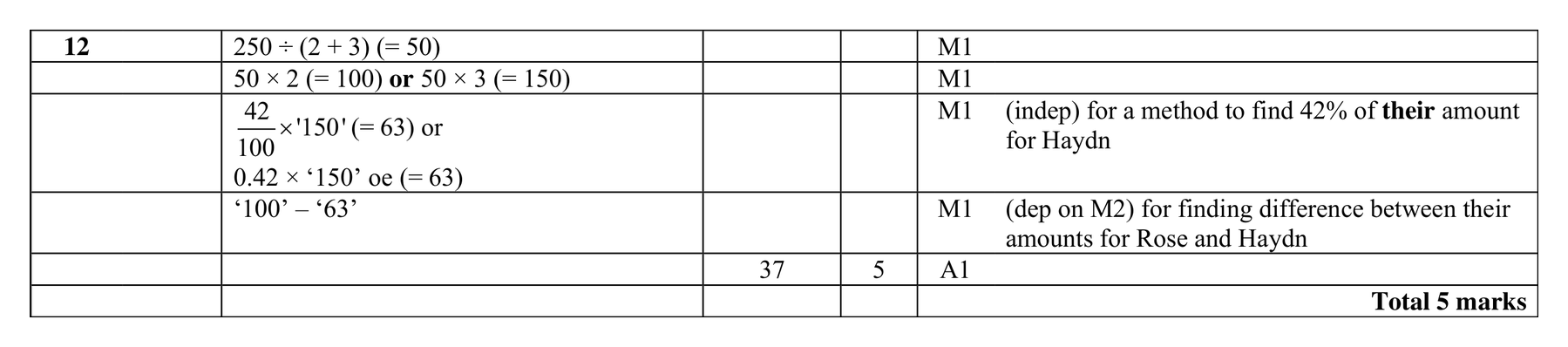 Mark scheme for Q12 (part 1 of 2)