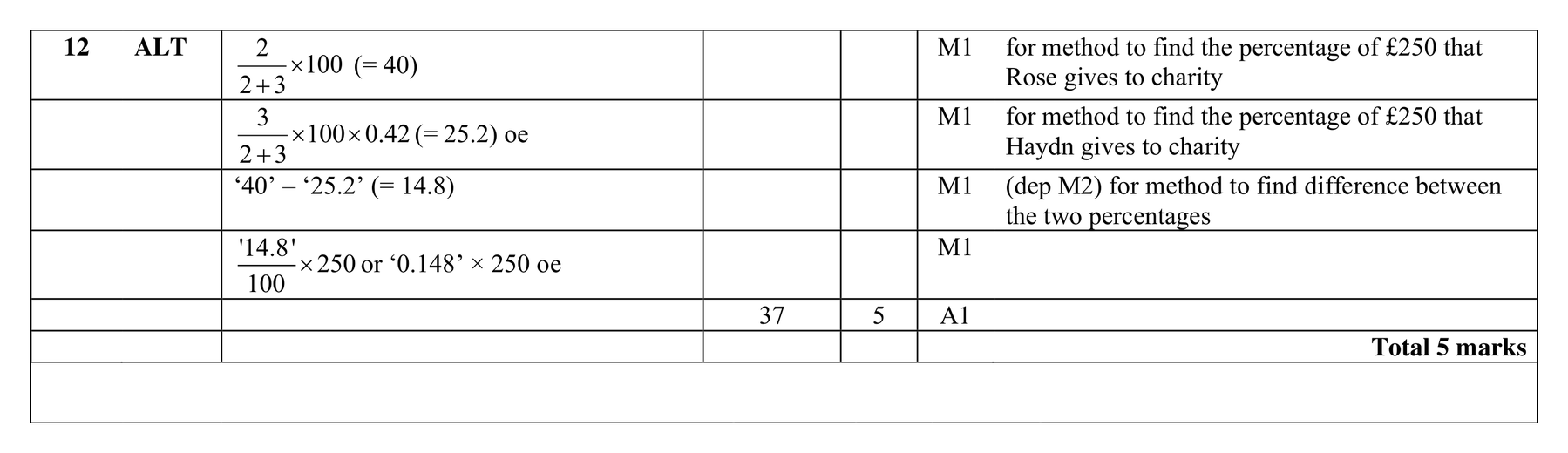 Mark scheme for Q12 (part 2 of 2)