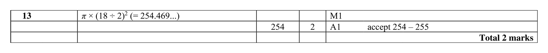 Mark scheme for Q13