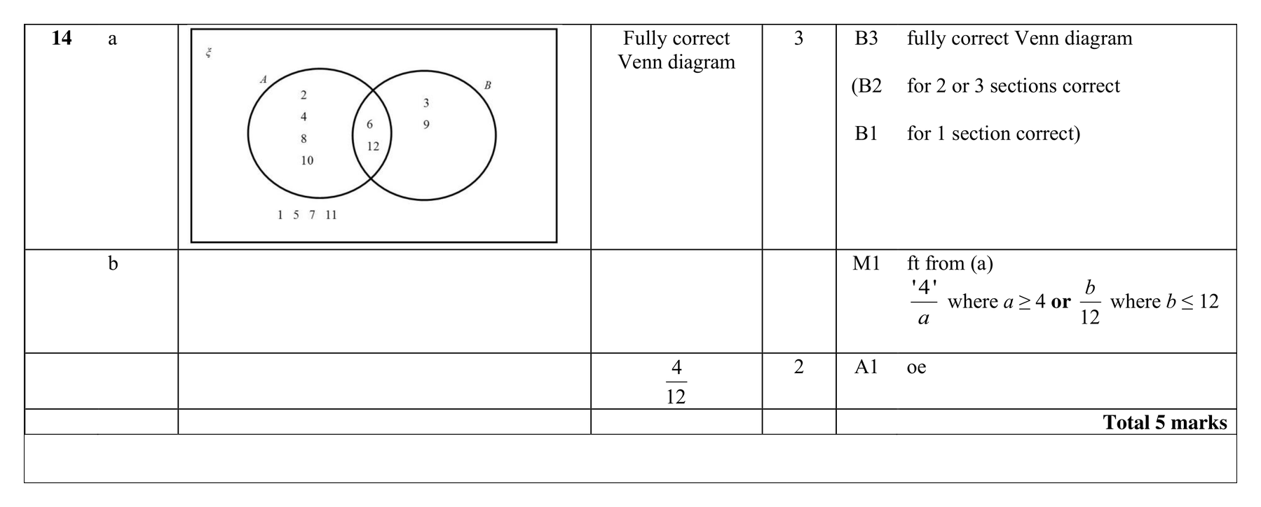 Mark scheme for Q14