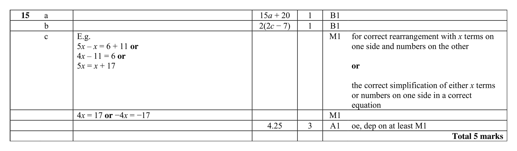 Mark scheme for Q15 (part 1 of 2)