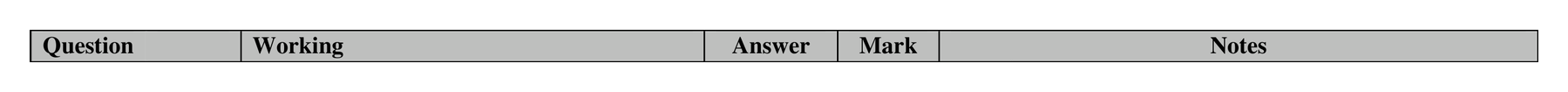 Mark scheme for Q15 (part 2 of 2)