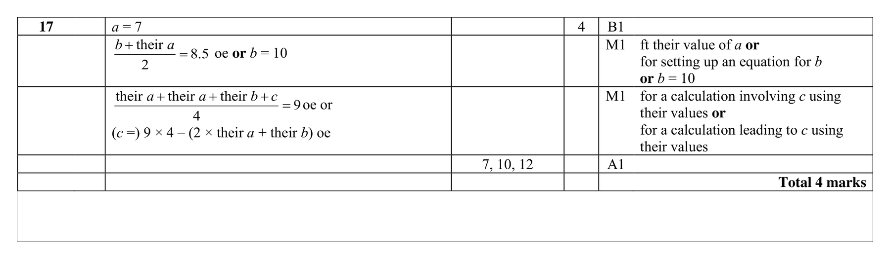 Mark scheme for Q17