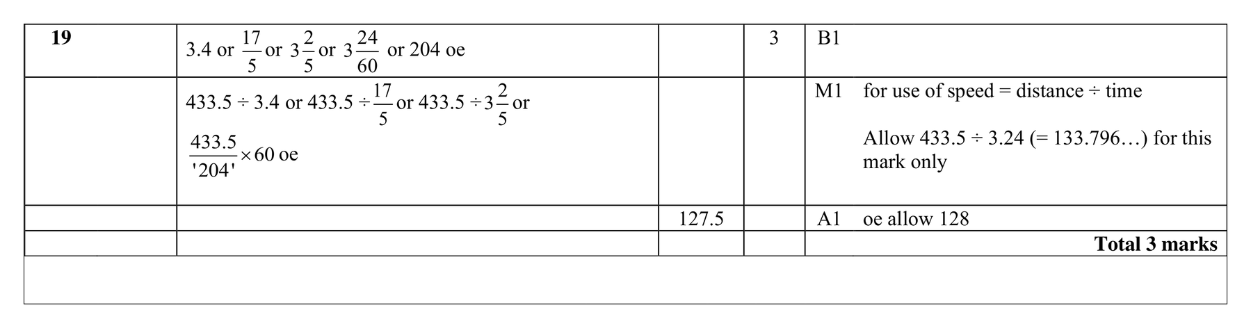 Mark scheme for Q19