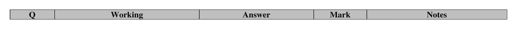 Mark scheme for Q1 (part 1 of 2)