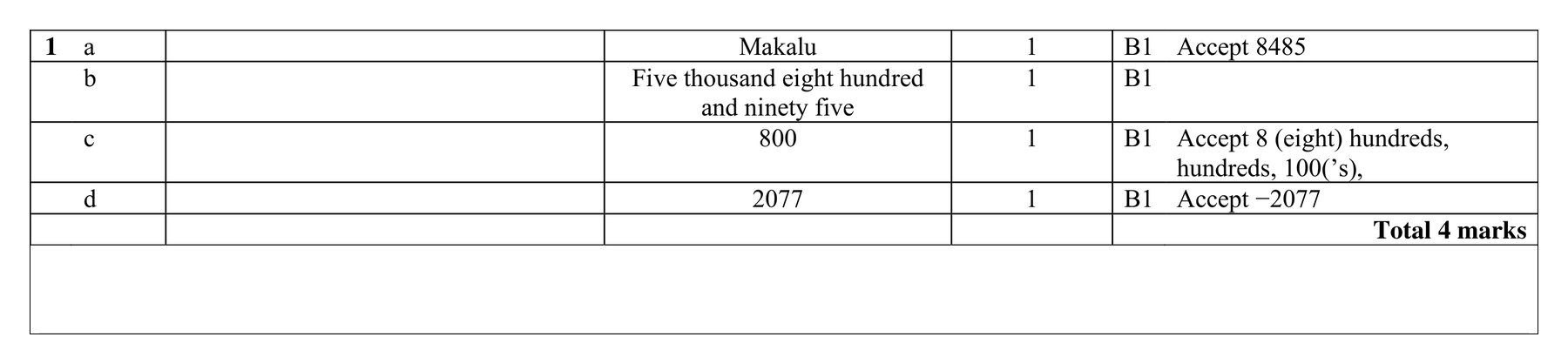 Mark scheme for Q1 (part 2 of 2)