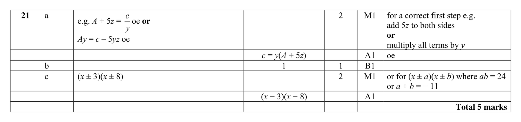 Mark scheme for Q21