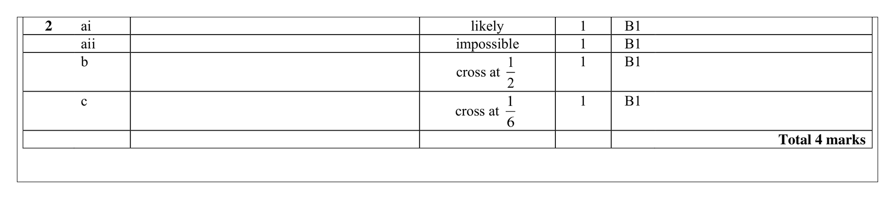 Mark scheme for Q2