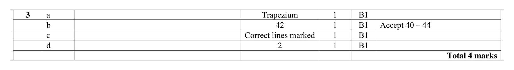 Mark scheme for Q3