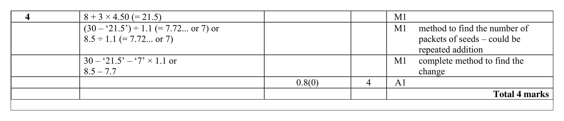 Mark scheme for Q4