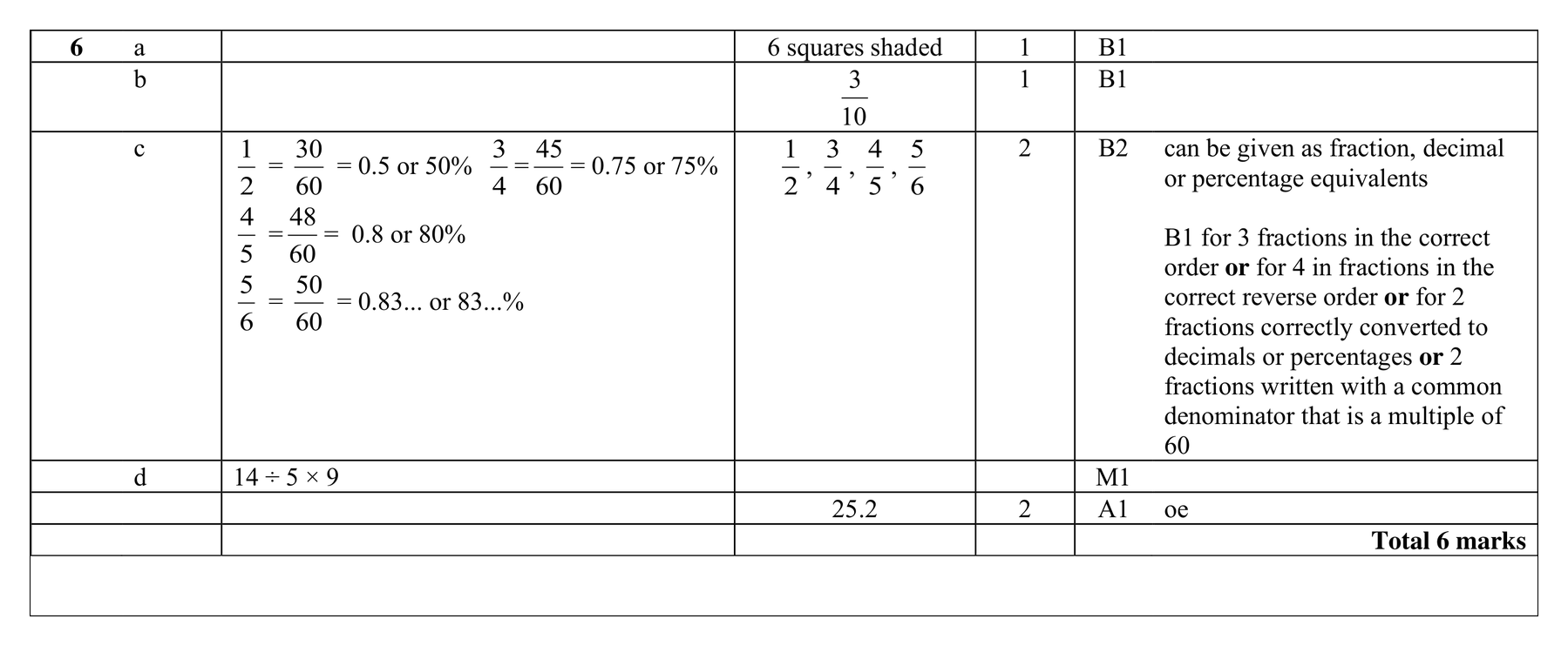 Mark scheme for Q6