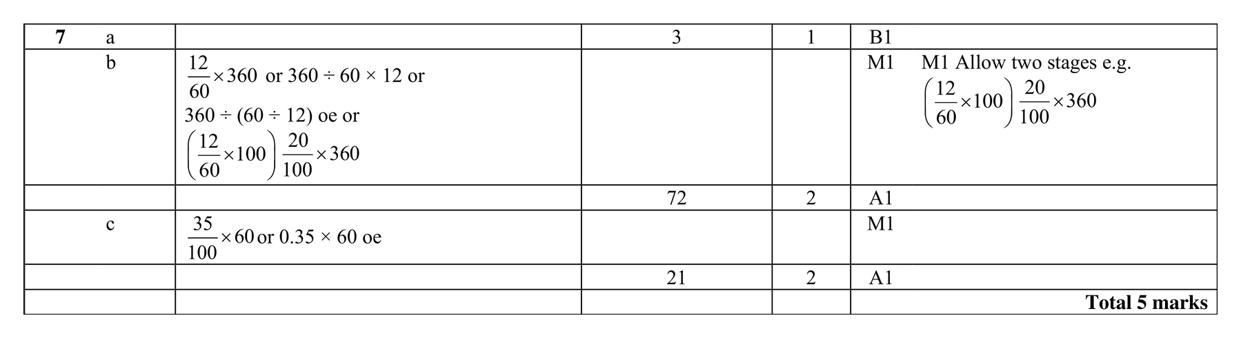 Mark scheme for Q7