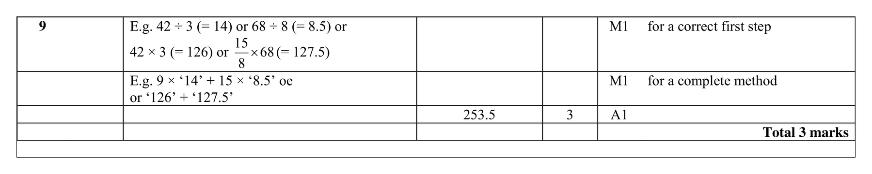 Mark scheme for Q9