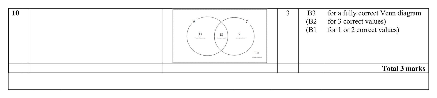 Mark scheme for Q10