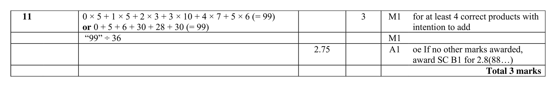 Mark scheme for Q11